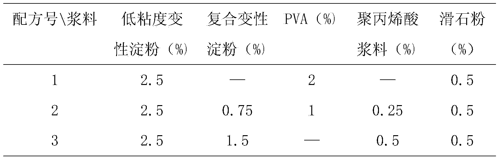 Size mixing process of ceiba or cotton blended yarn