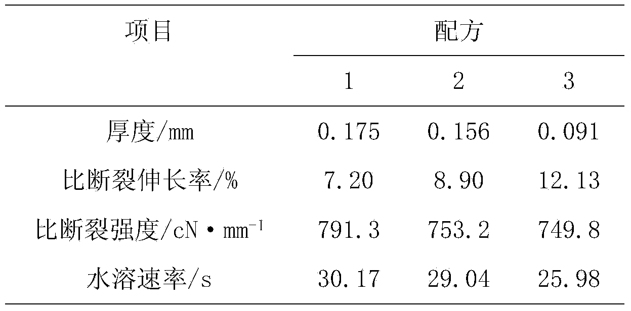 Size mixing process of ceiba or cotton blended yarn