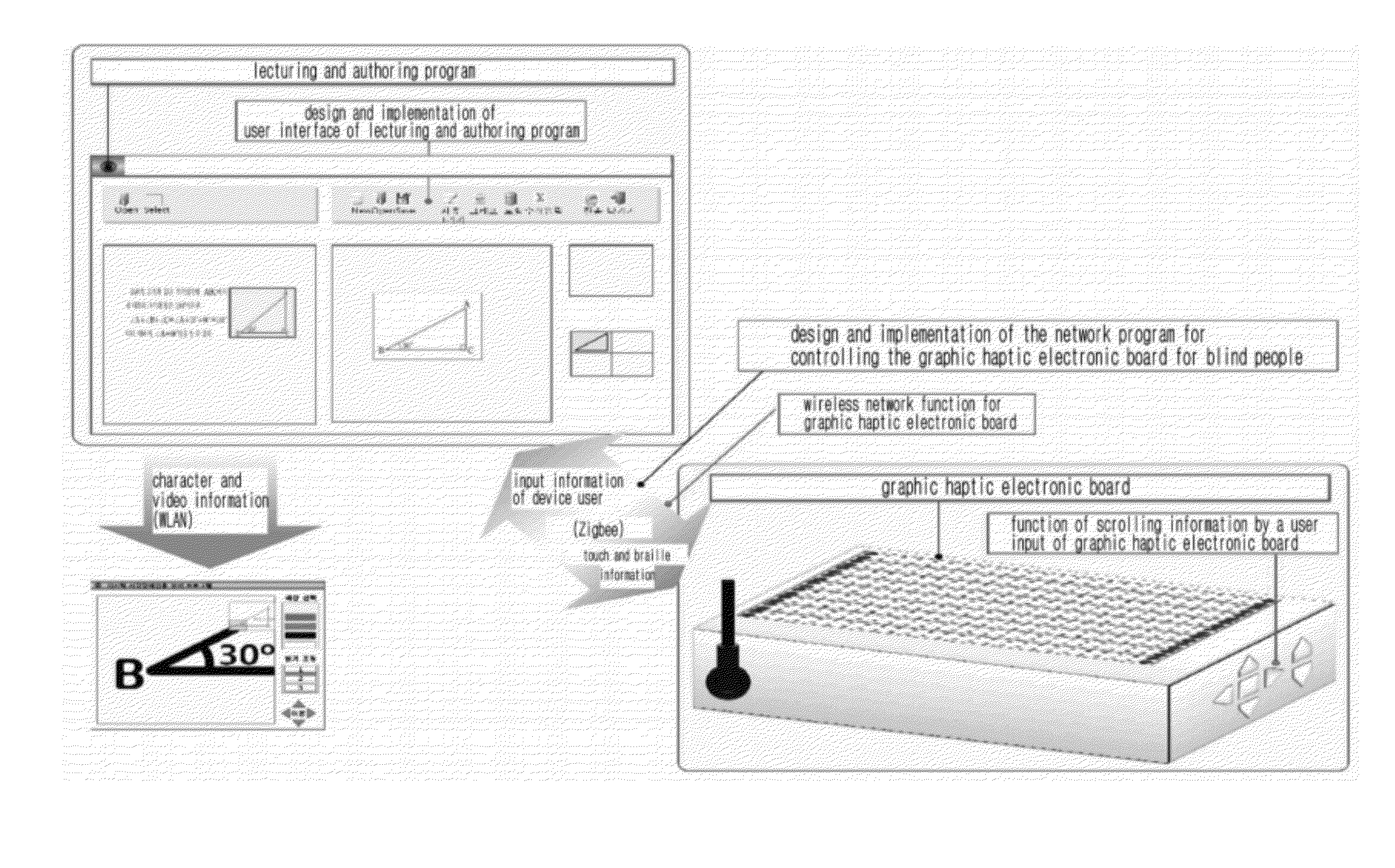 System and method for providing learning information for visually impaired people based on haptic electronic board