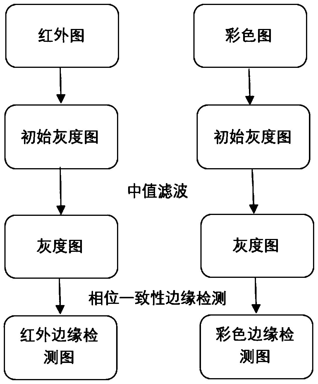 Real-time dynamic registration method suitable for RGBD-SLAM and storage medium