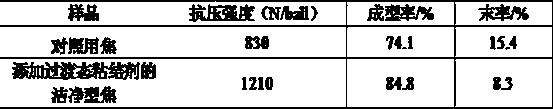 Method for producing clean coke based on aluminum oxide transition state binder