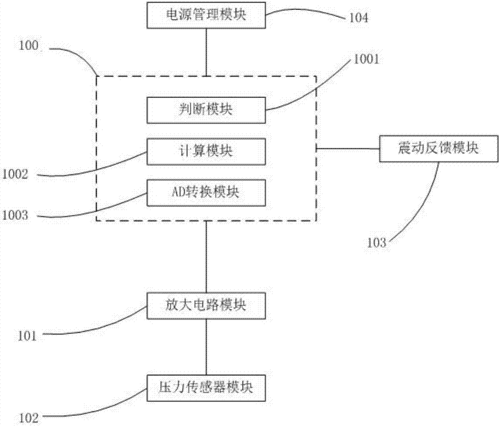 Touch pressure vibration feedback device and driving method