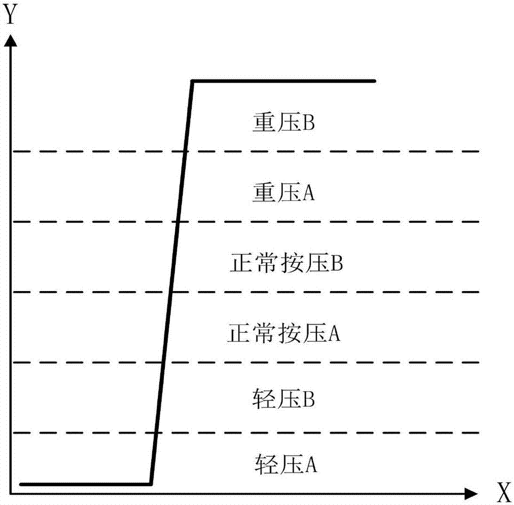 Touch pressure vibration feedback device and driving method