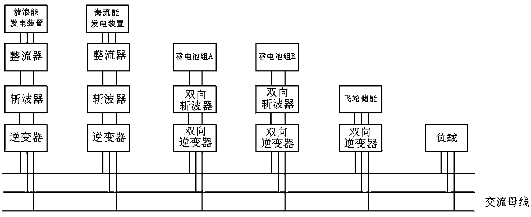 Independent island power supply system