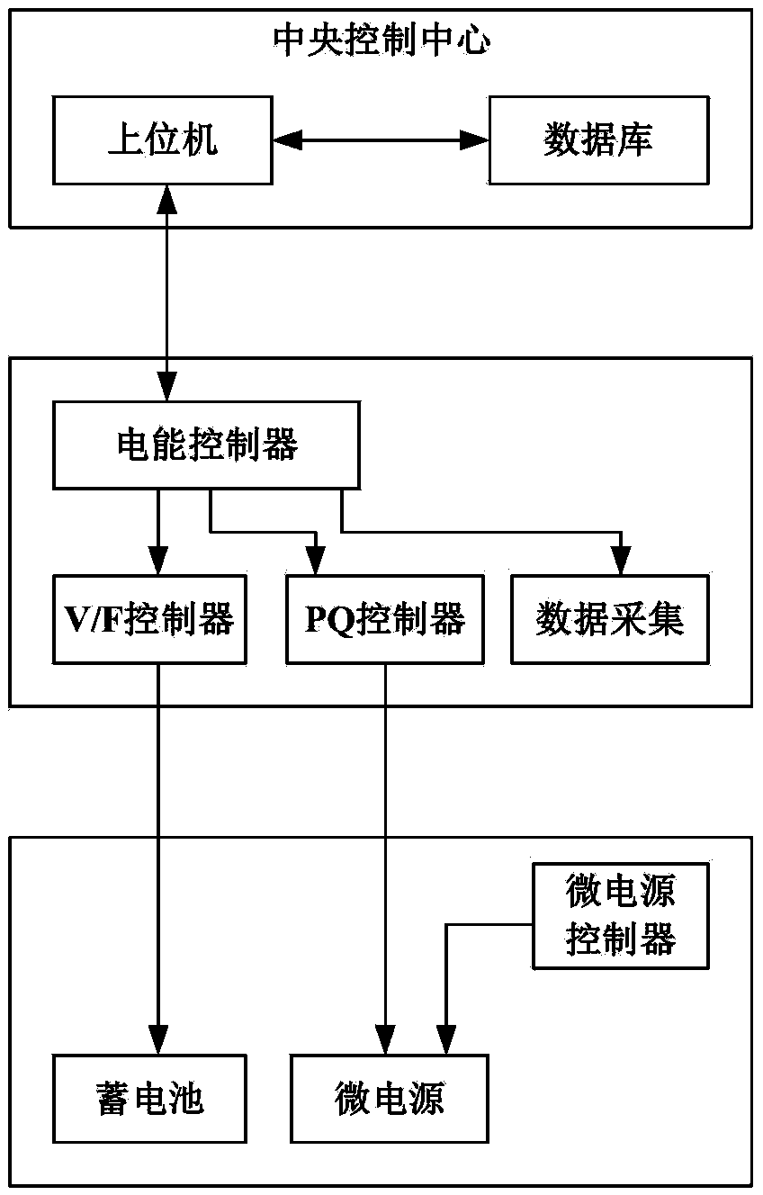 Independent island power supply system