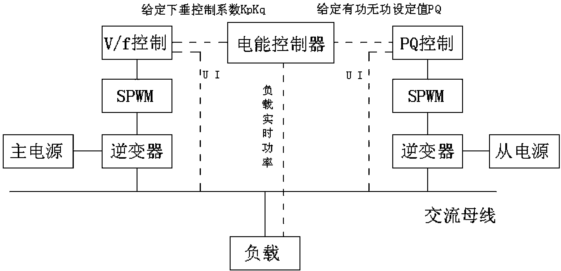 Independent island power supply system