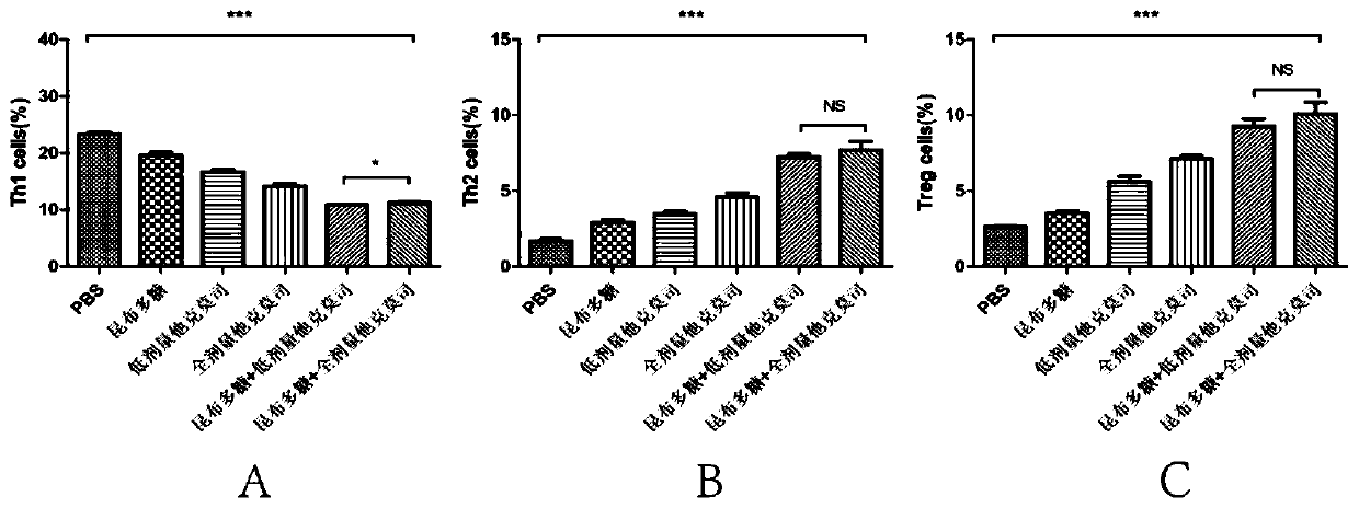 Application of pattern recognition receptor Dectin-1 inhibitor in immune protection and immune tolerance induction of receptor grafts