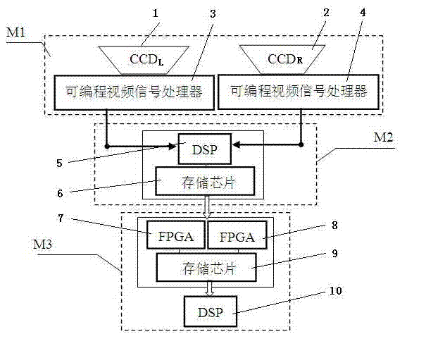 Device and method for detecting high-speed tiny target online in real time by simulating fly vision