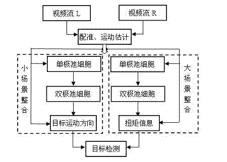 Device and method for detecting high-speed tiny target online in real time by simulating fly vision