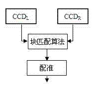 Device and method for detecting high-speed tiny target online in real time by simulating fly vision