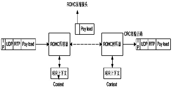 Method for reusing contexts of robust header compression system for mobile communication system