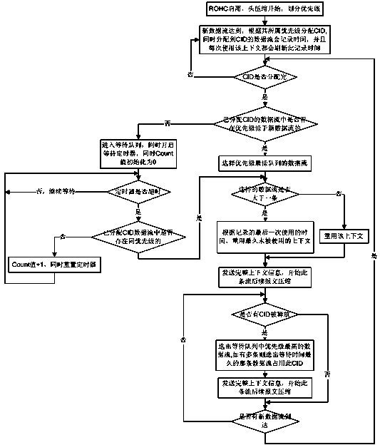 Method for reusing contexts of robust header compression system for mobile communication system