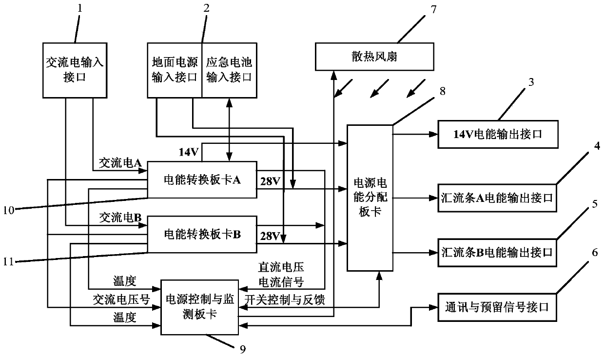 Digital power device having power distribution function for unmanned aerial vehicle