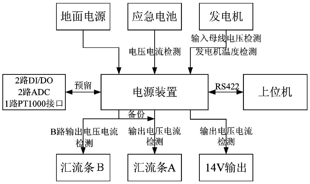 Digital power device having power distribution function for unmanned aerial vehicle