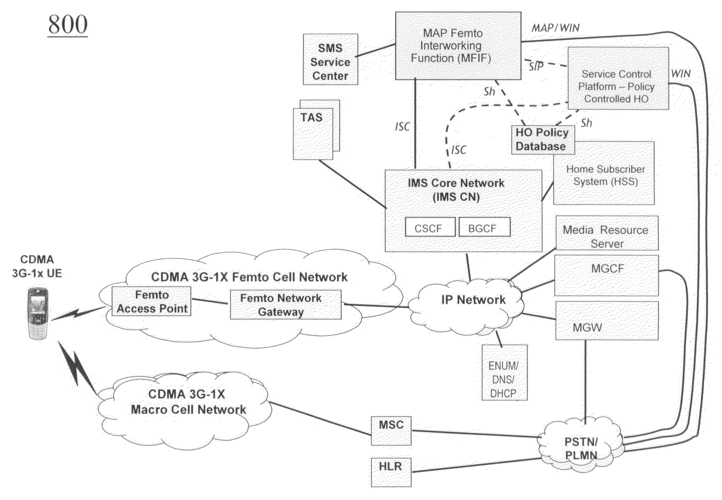 Methods for facilitating user control of handoffs