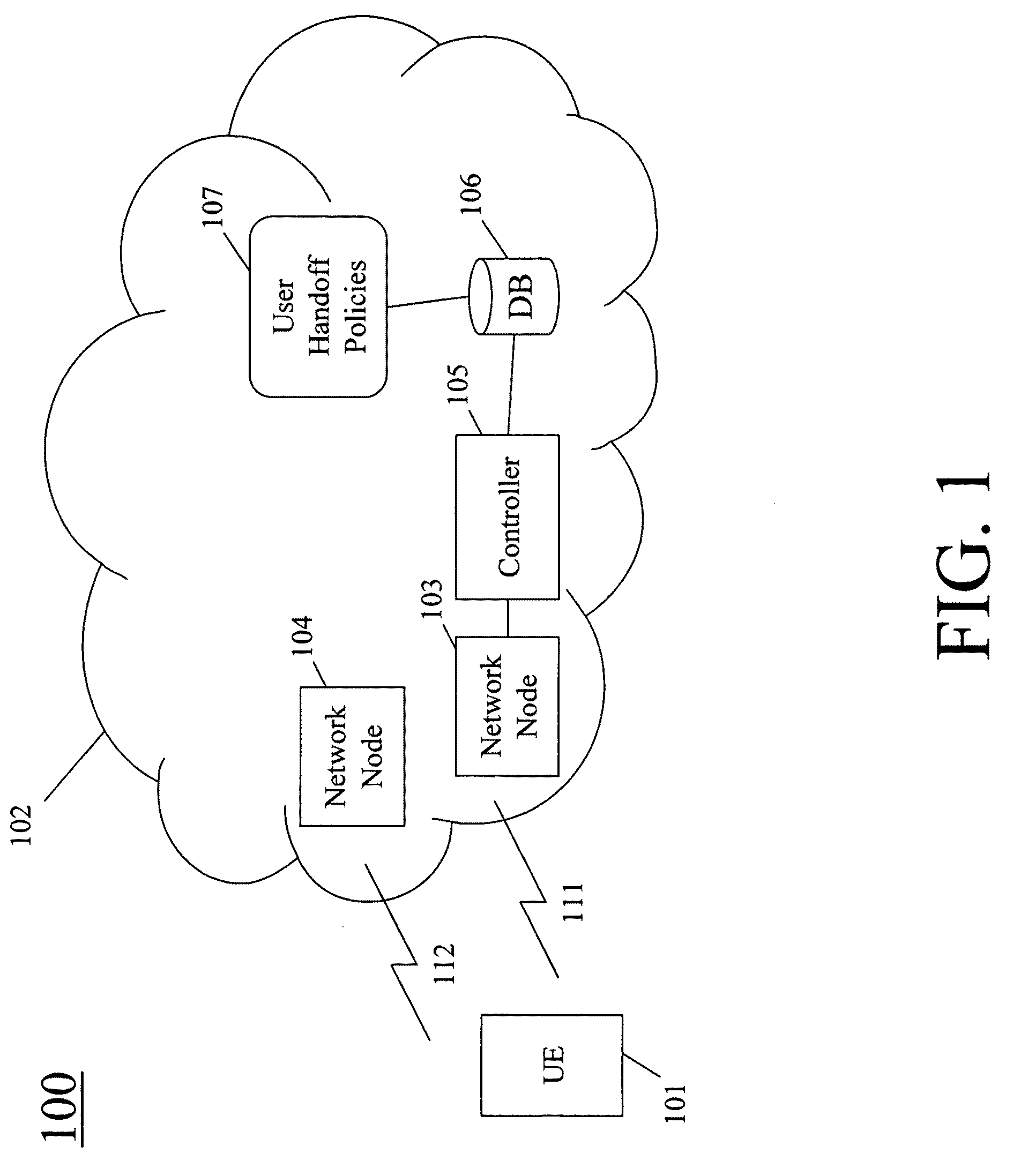 Methods for facilitating user control of handoffs