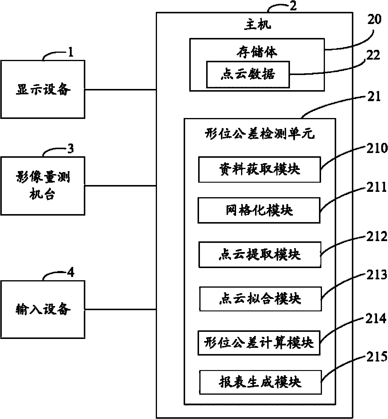 System and method for detecting form and position tolerance of components