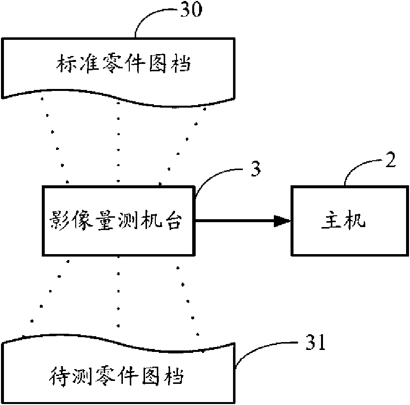 System and method for detecting form and position tolerance of components