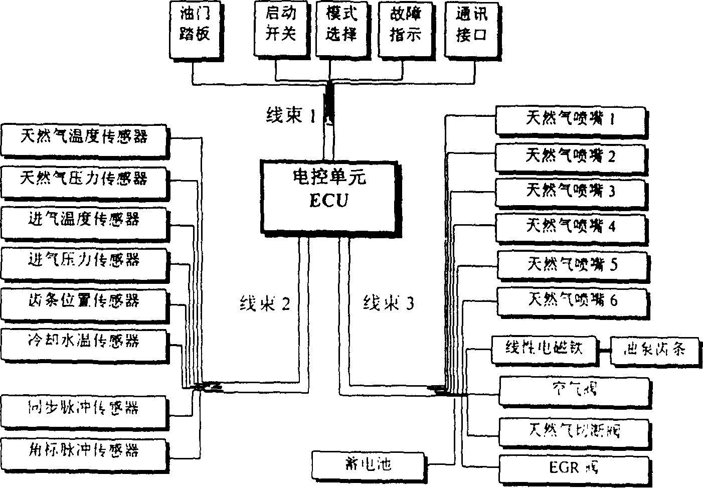 Thin-combustion, port-sequence-injection, fully electric-controlled diesel/natural gas electronic control system for dual-fuel engine