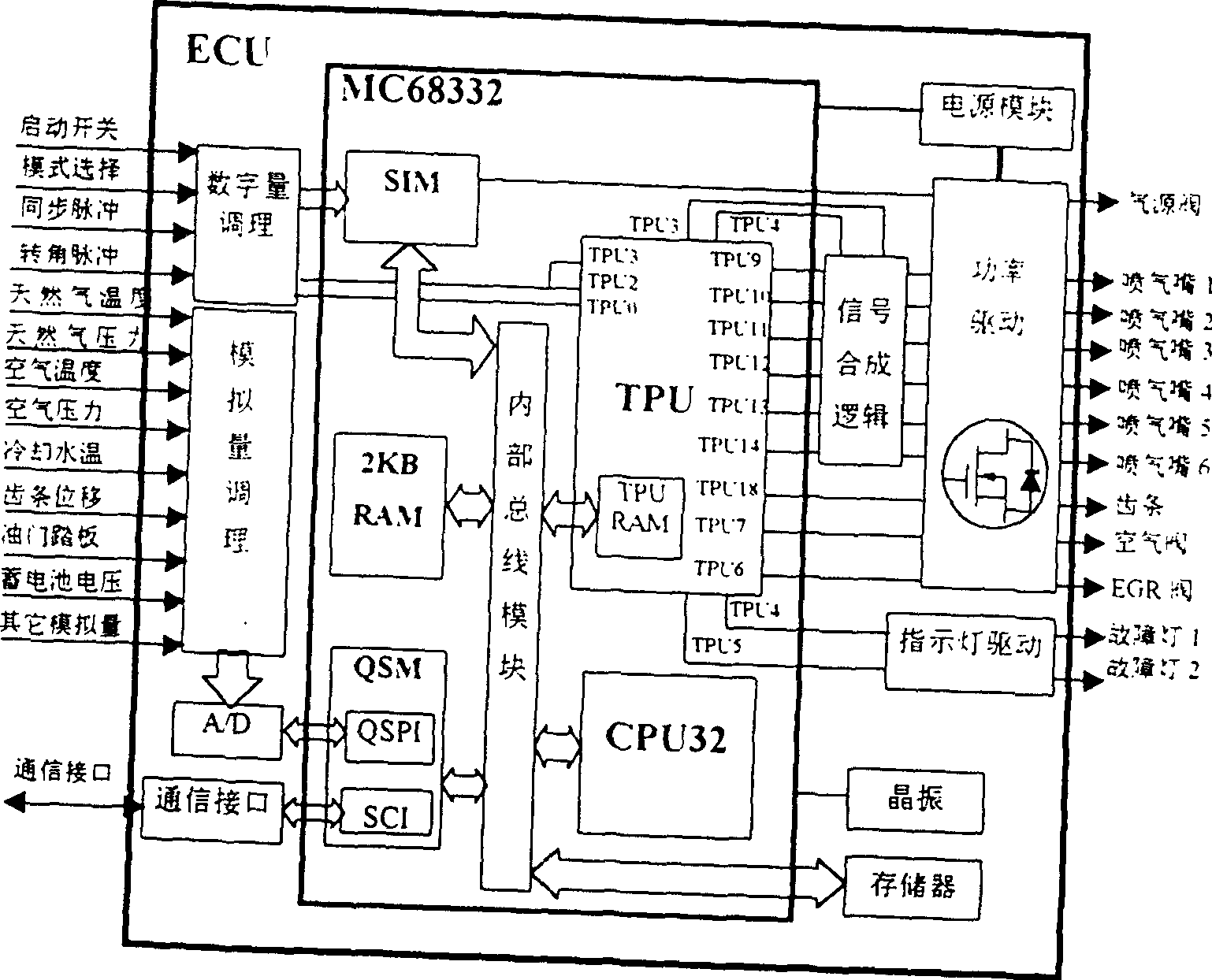 Thin-combustion, port-sequence-injection, fully electric-controlled diesel/natural gas electronic control system for dual-fuel engine