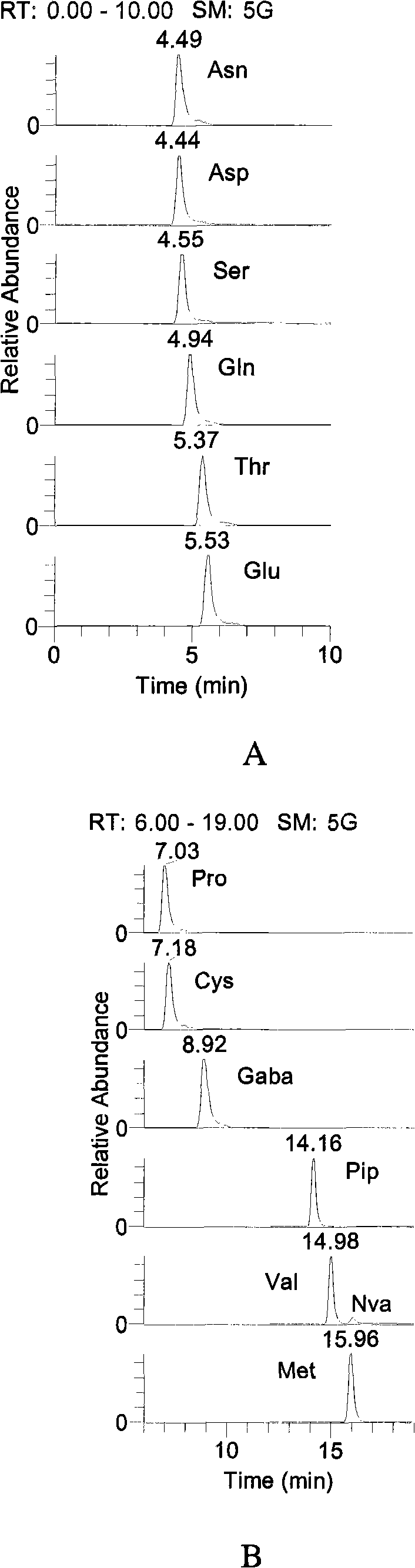 Method for simultaneously analyzing twenty amino acids in tobacco and product thereof