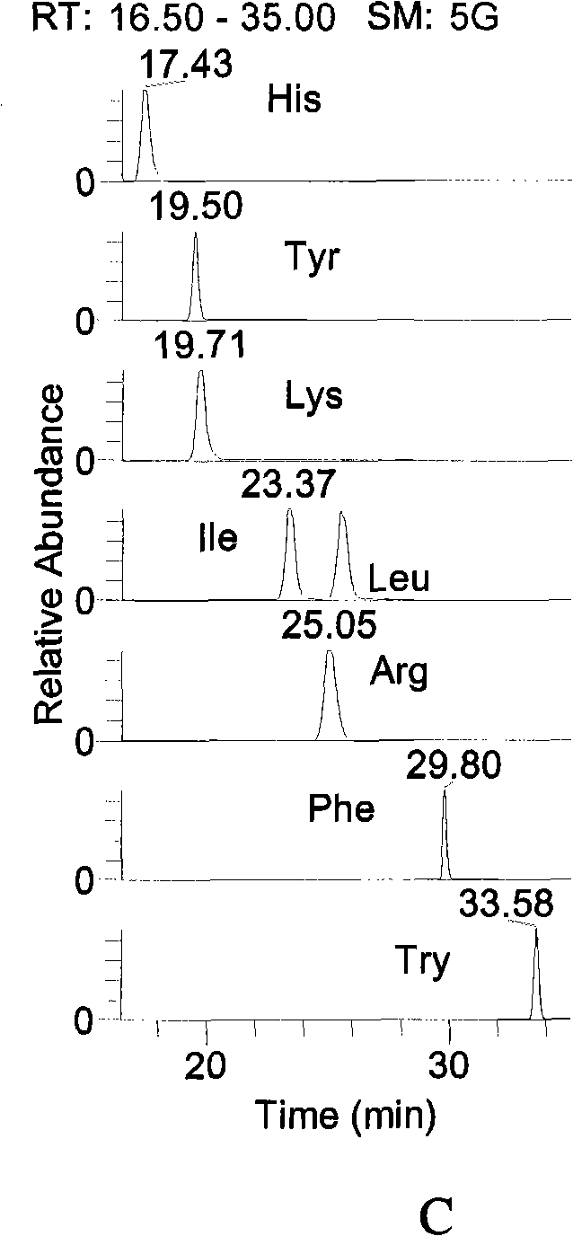 Method for simultaneously analyzing twenty amino acids in tobacco and product thereof