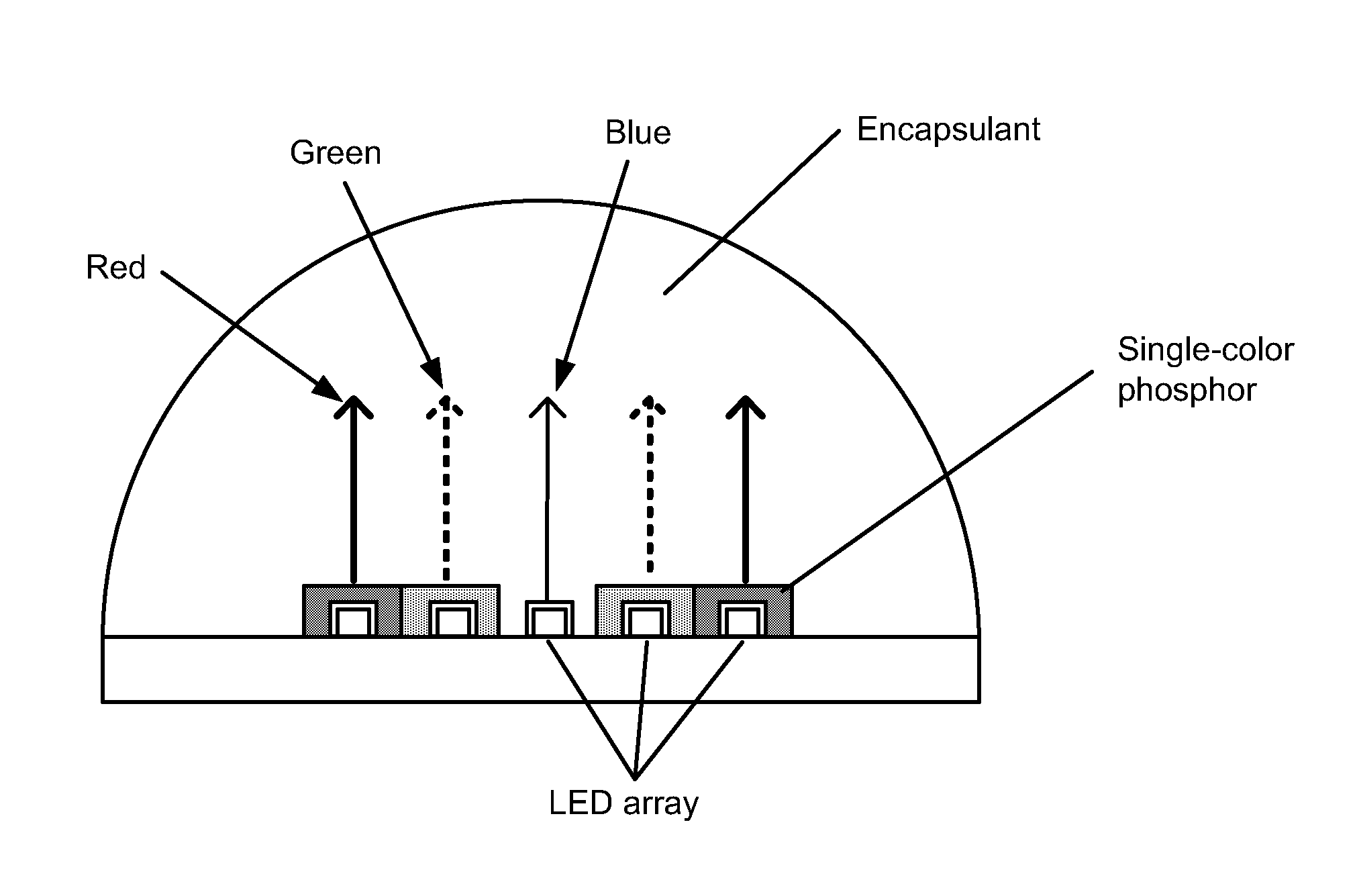 System and Method for Selected Pump LEDs with Multiple Phosphors