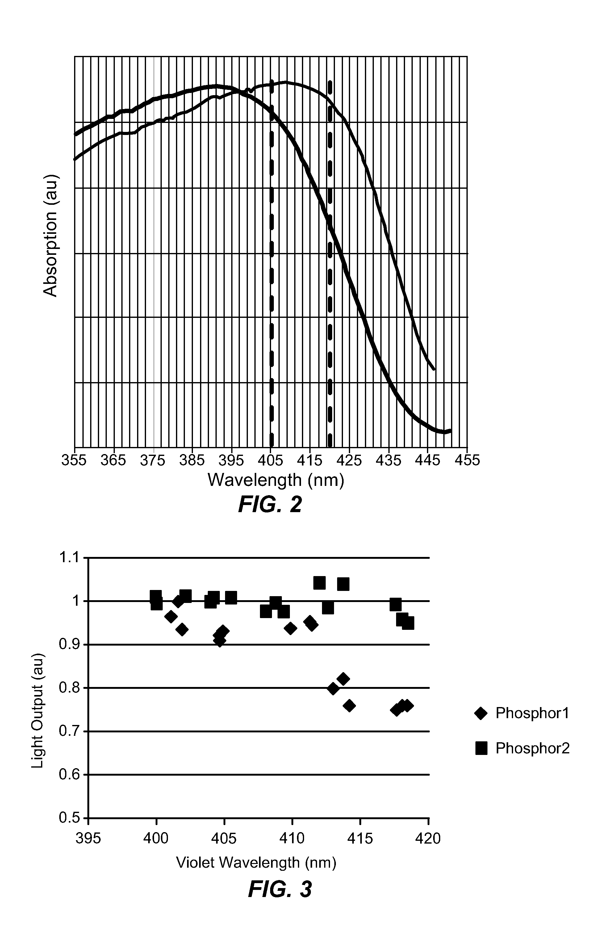 System and Method for Selected Pump LEDs with Multiple Phosphors