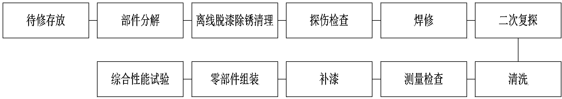 Inspection and repair line and method for bumper of coupler of motor train unit