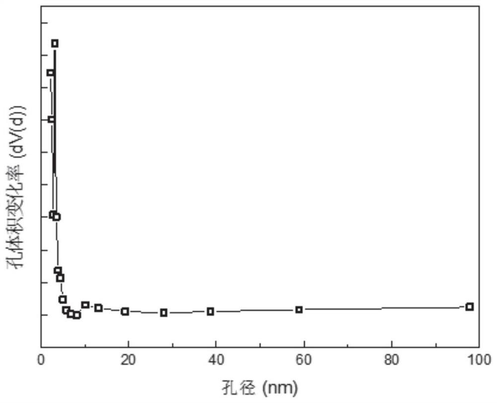 Device and method for preparing hydrogen storage carbon material by adopting biomass pyrolysis gas