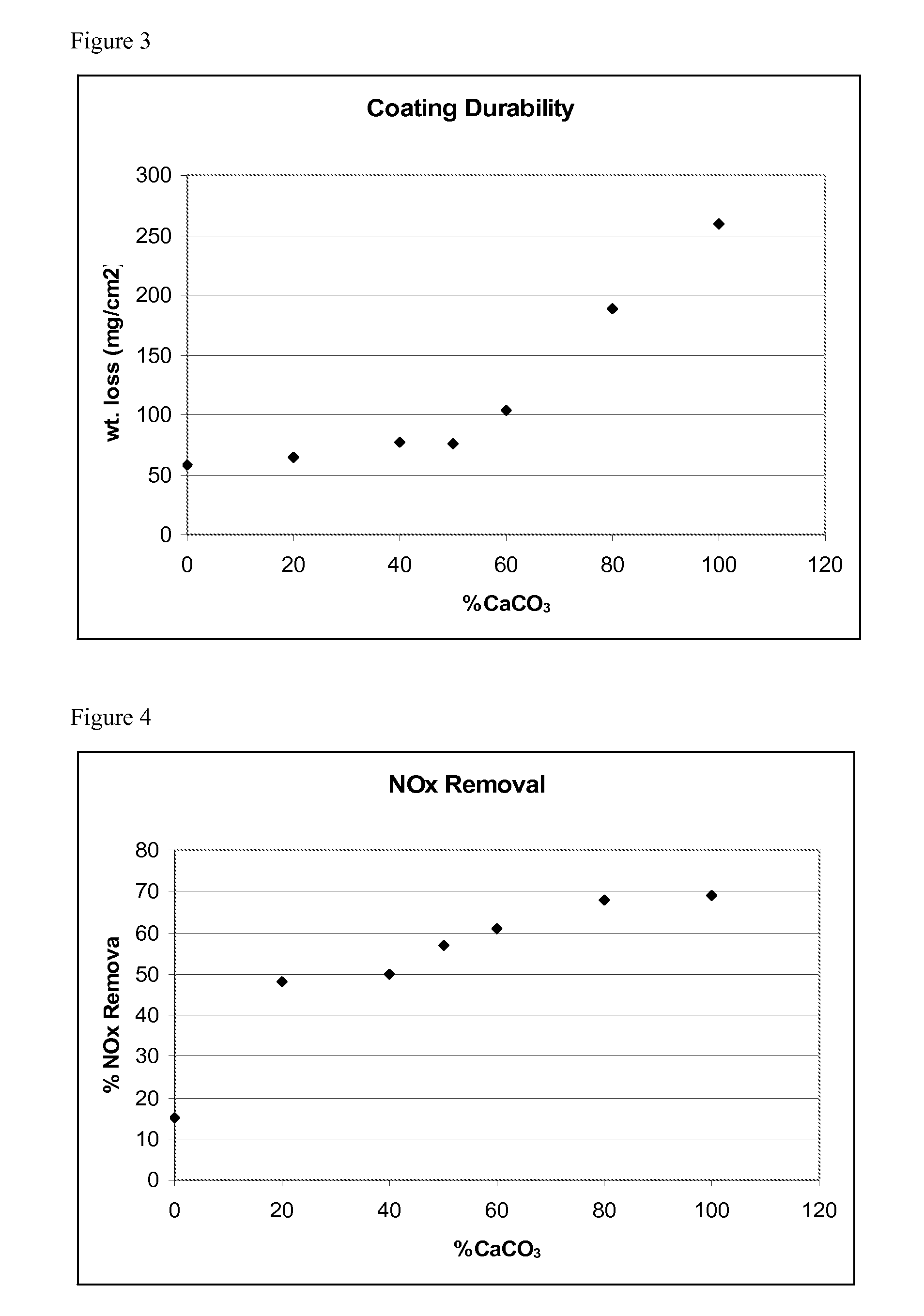 Photocatalytic coating compositions