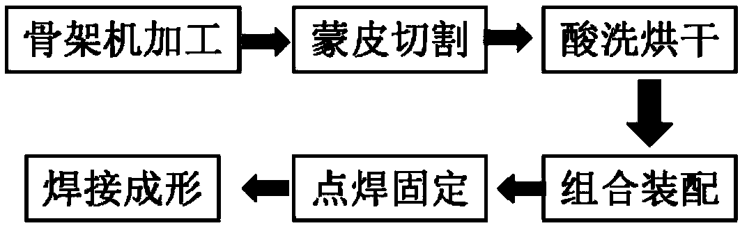 Double-beam laser mirror image welding method