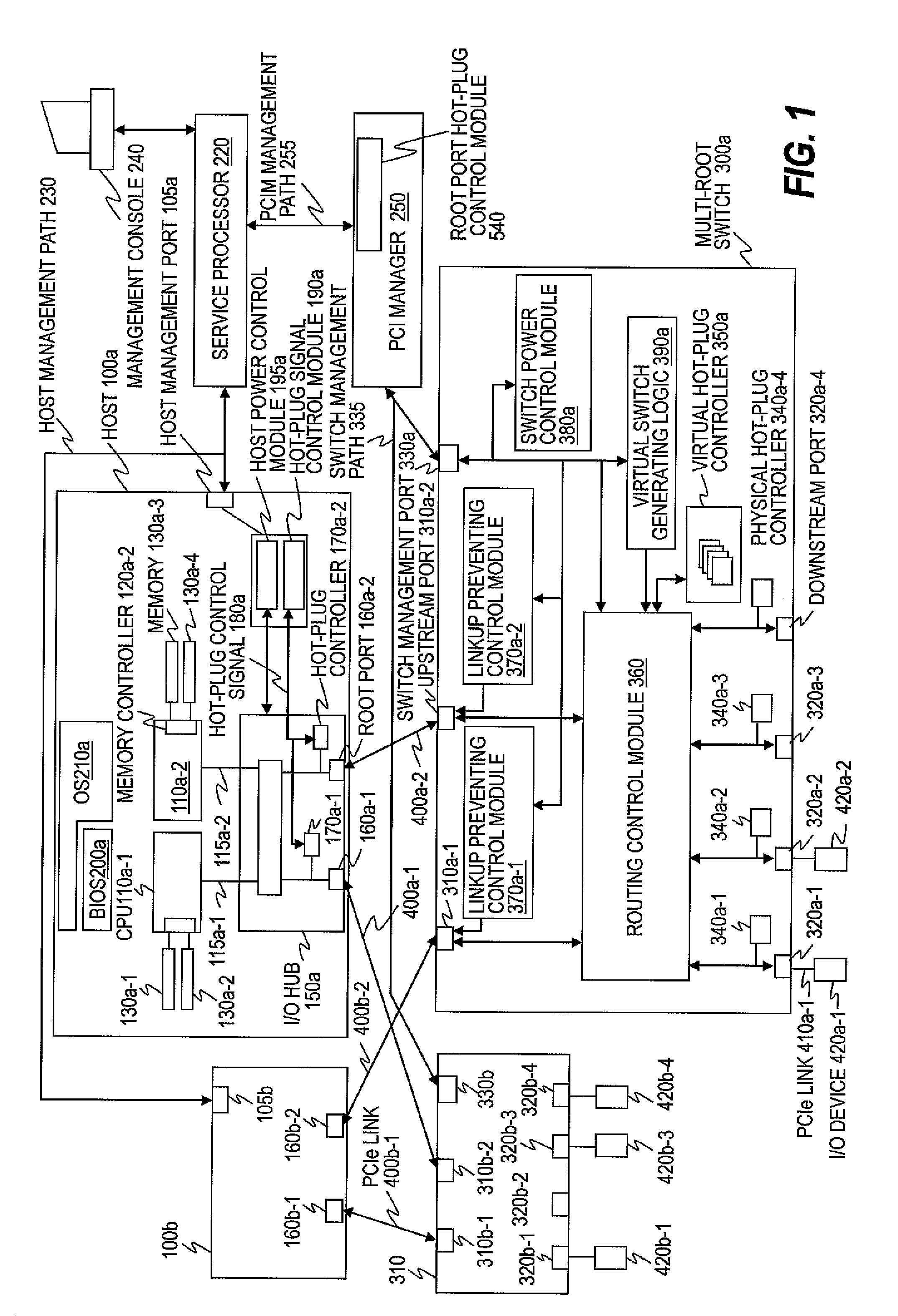 Computer system, method of managing PCI switch, and management server