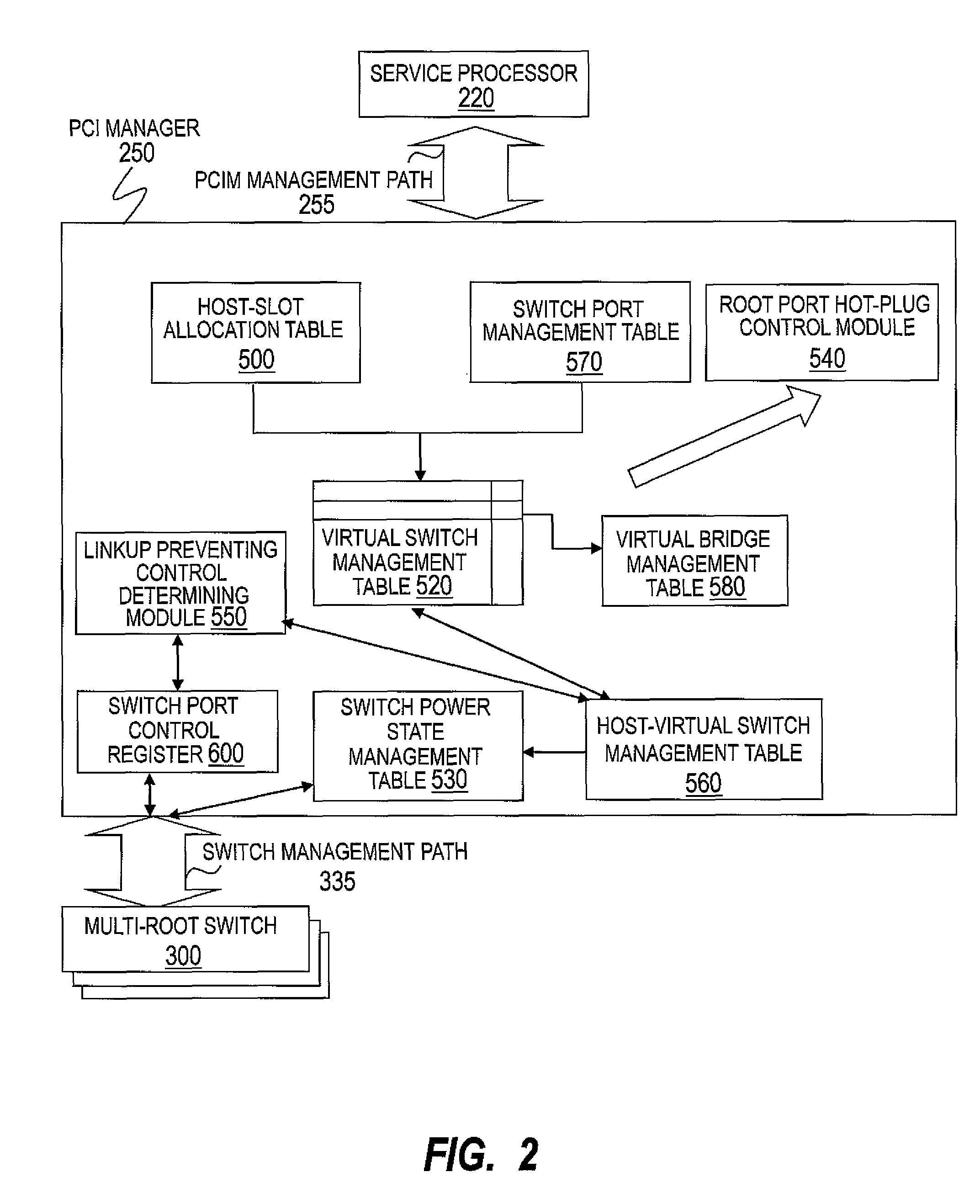 Computer system, method of managing PCI switch, and management server