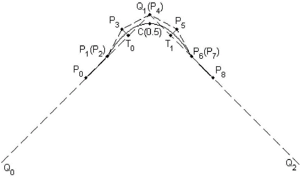 Method for smoothing inflection point of discrete processing path