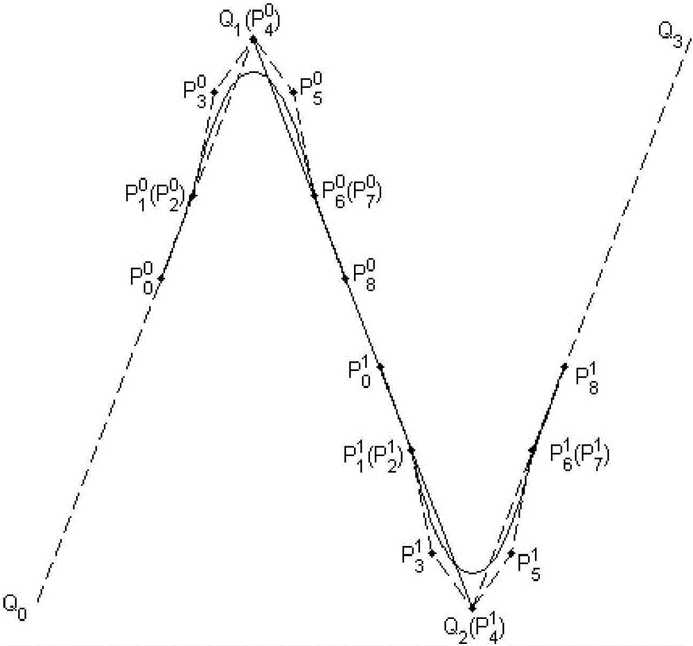 Method for smoothing inflection point of discrete processing path