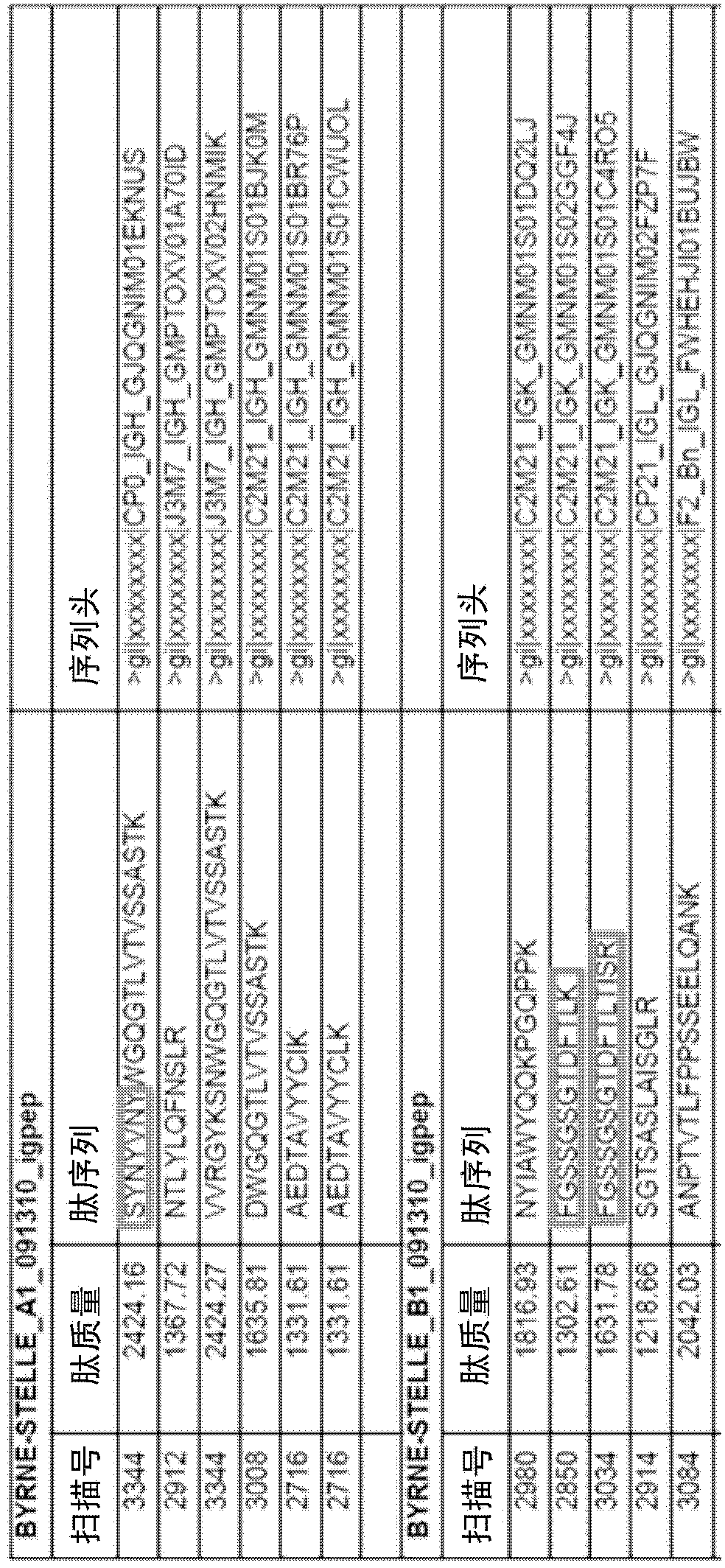 Identification of antigen-specific adaptive immune responses using Arm-PCR and high-throughput sequencing