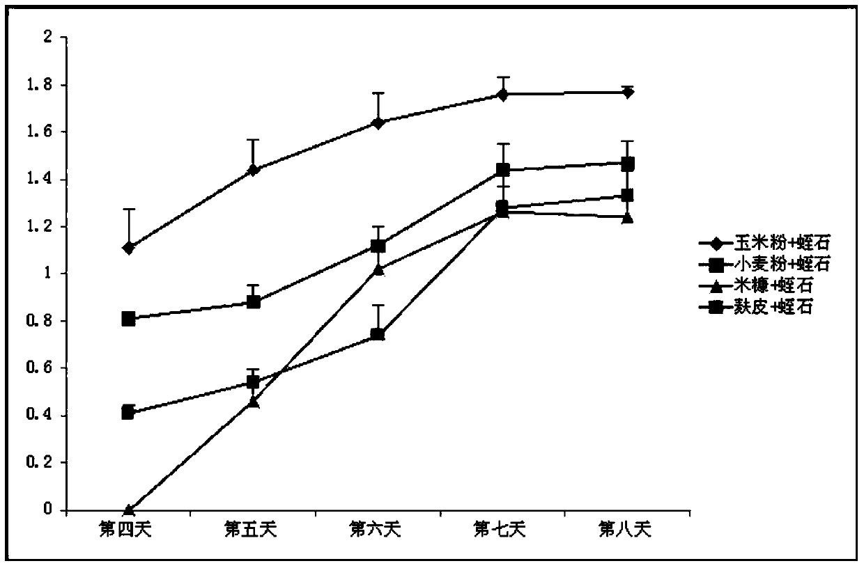 A kind of Penicillium xfsf-8 strain for preventing and treating tobacco bacterial wilt and its application