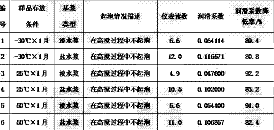 Illegal cooking oil lubricant and preparation method thereof