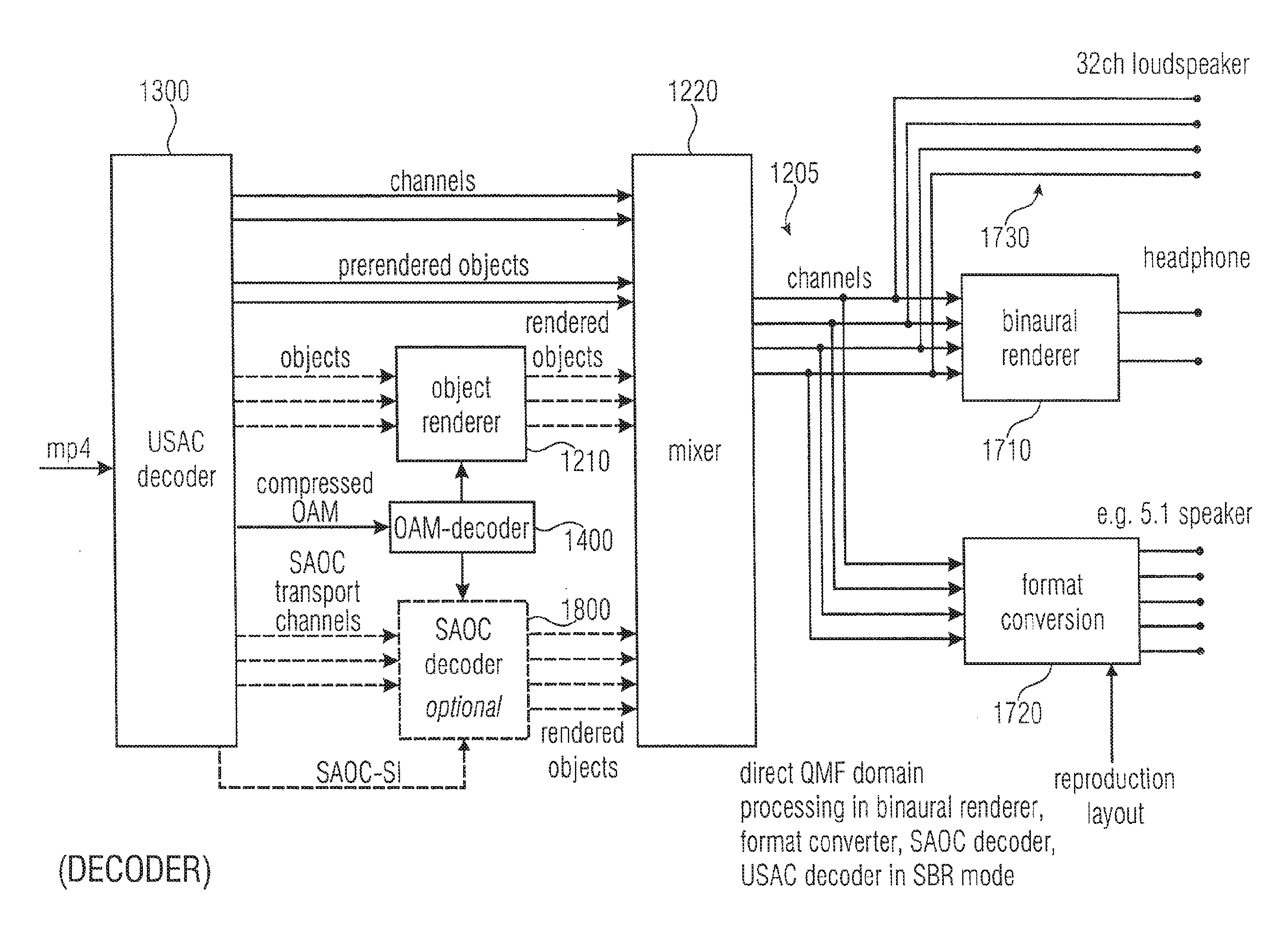 Apparatus and method for realizing a saoc downmix of 3D audio content