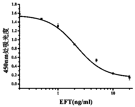 Specific anti-ceftiofur monoclonal antibody hybridoma cell strain 2E5 and application thereof