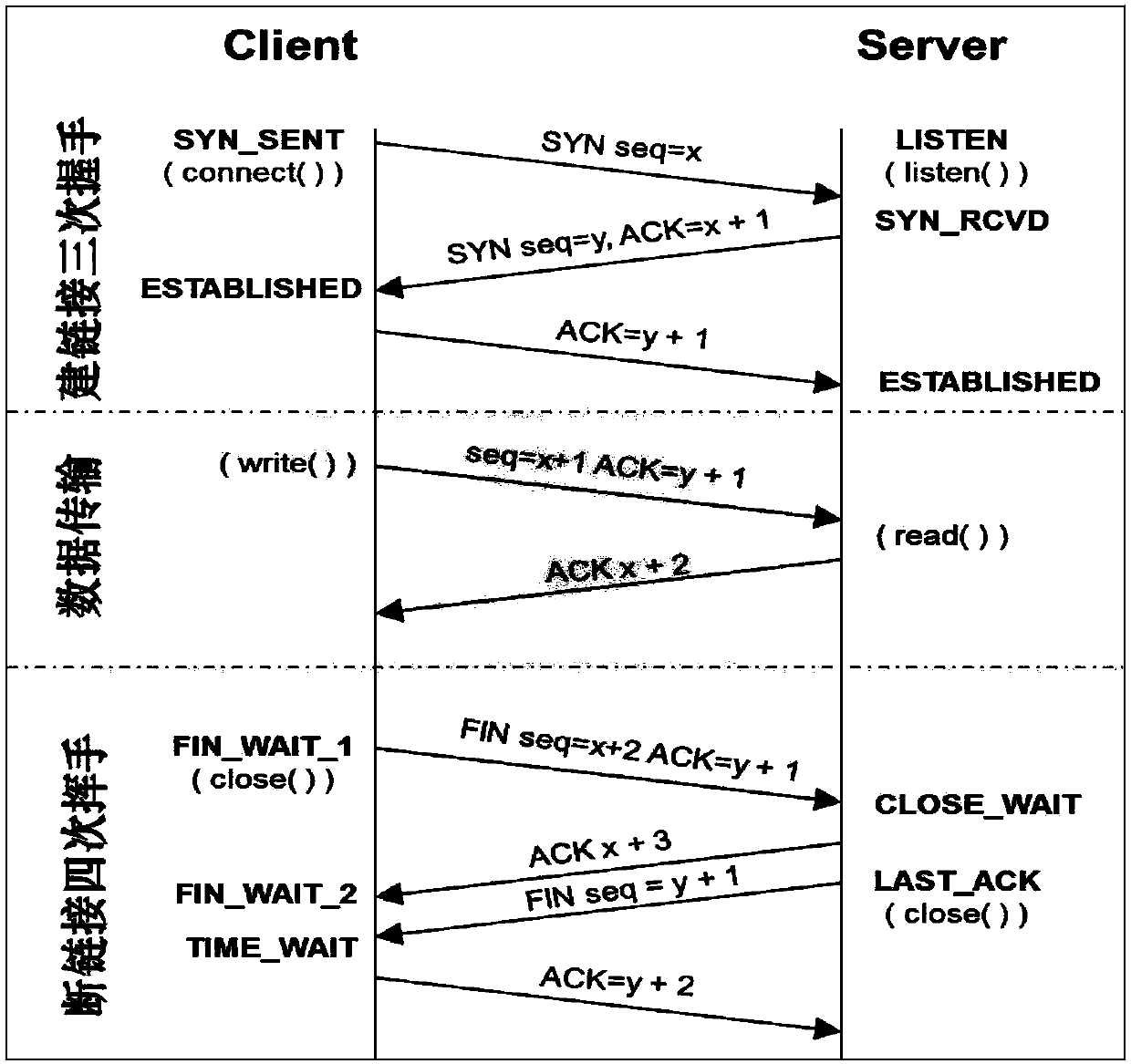 Method and device for rapidly detecting SYN Flood attacks