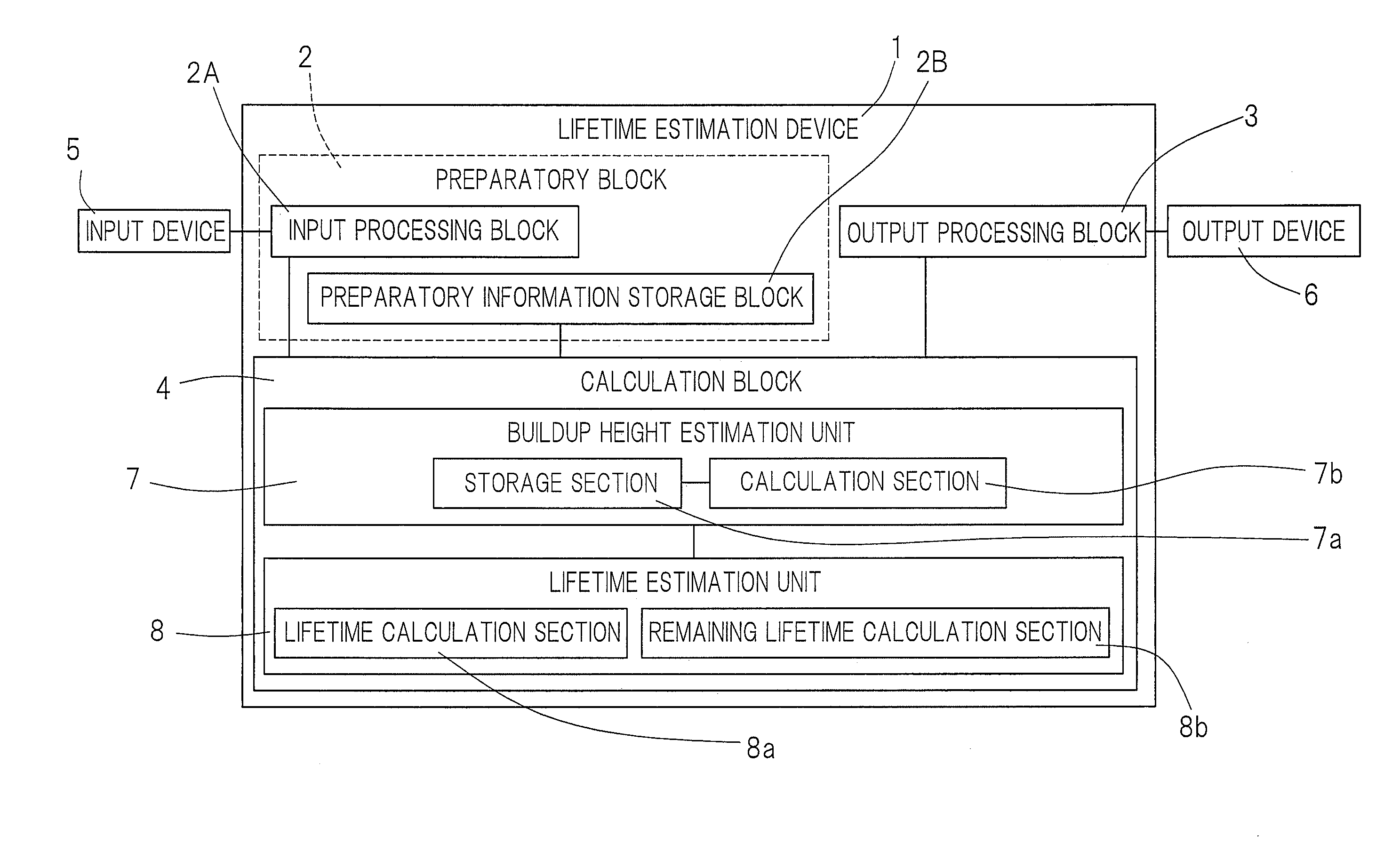 Life estimation device and life estimation method for rolling bearing