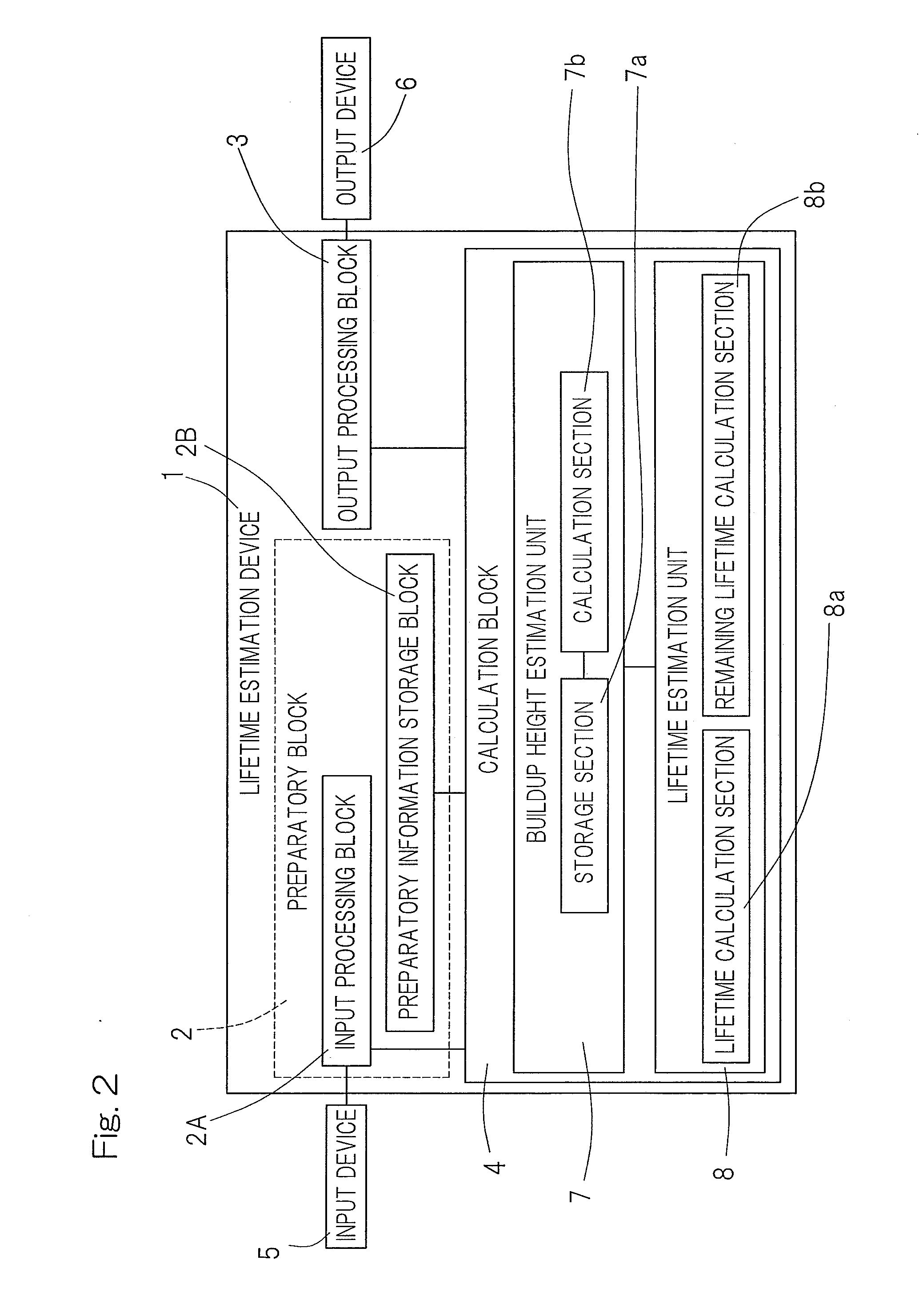 Life estimation device and life estimation method for rolling bearing