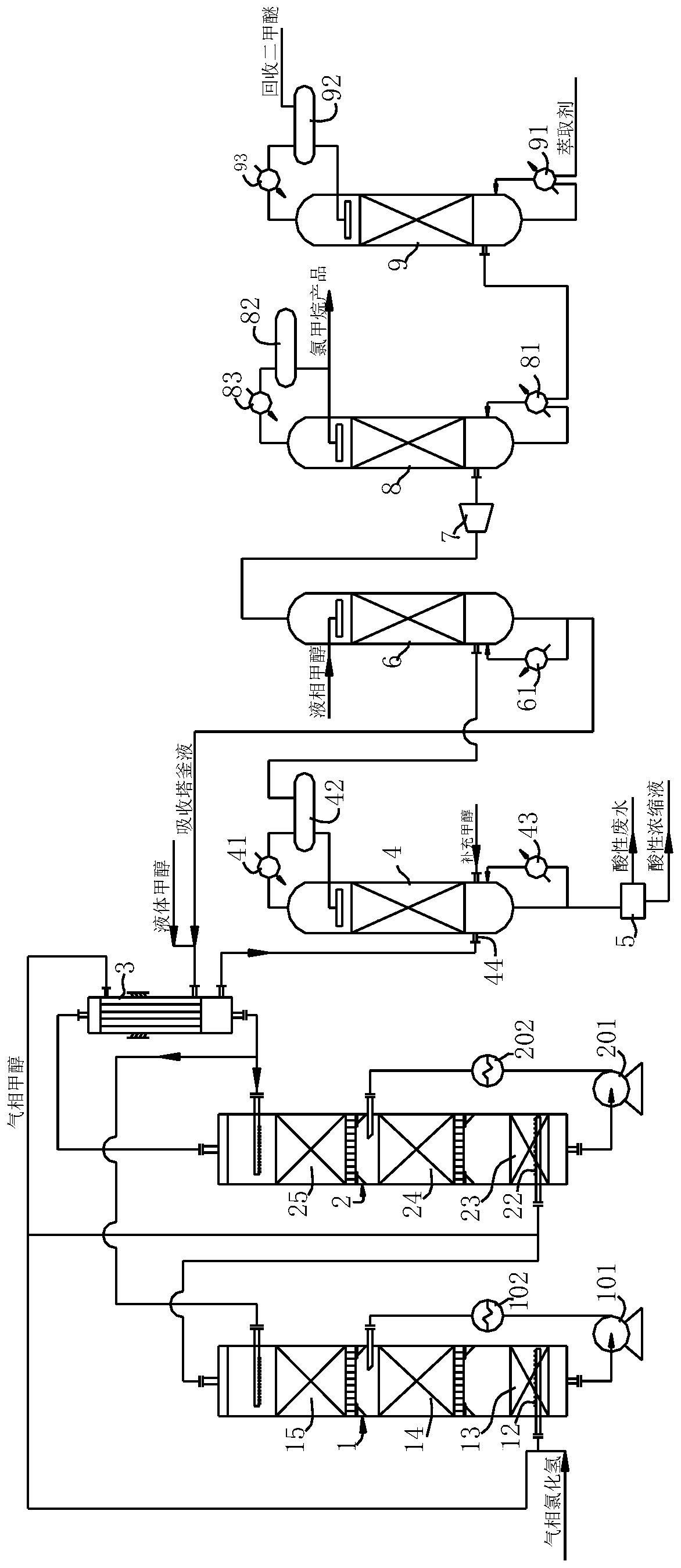 A clean production method for synthesizing methyl chloride