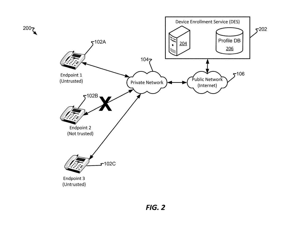 Device enrollment service system and method