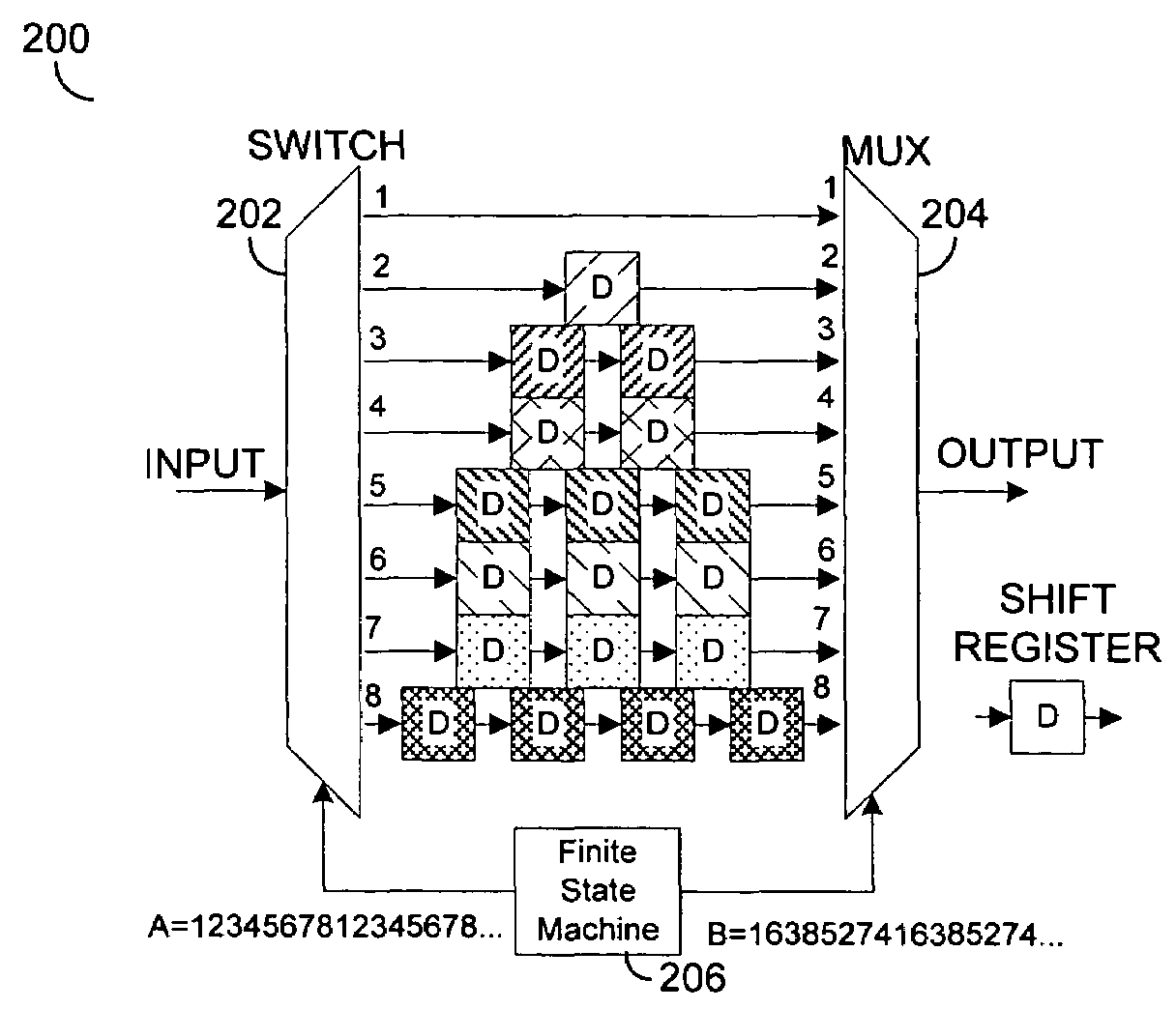 Optimized interleaver and/or deinterleaver design