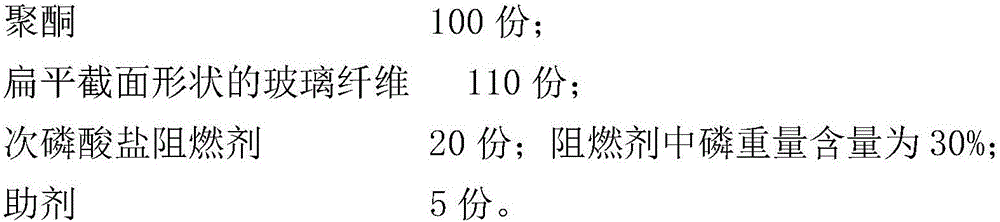 Flame-retardant glass fiber reinforced polyketone composite material capable of being used for vehicle fuel oil system