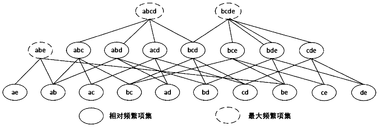 News recommendation method and system based on user behavior detection and computer equipment