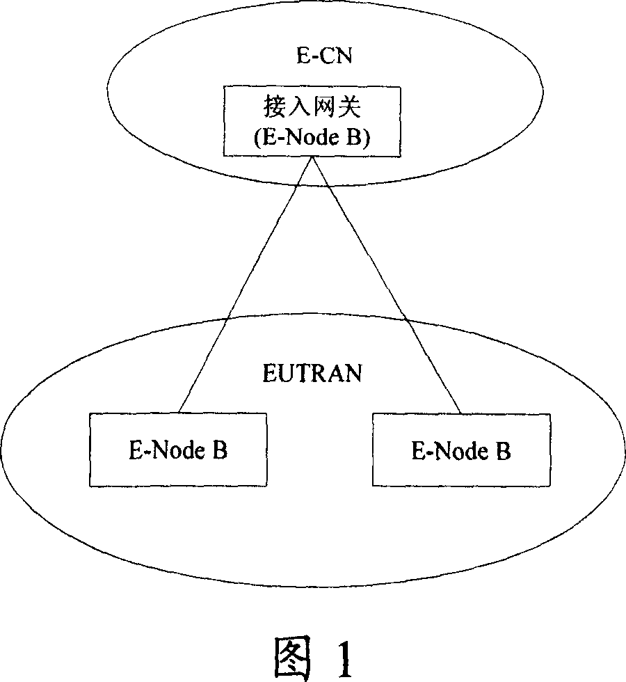 Method and device for processing data at switchover procedure